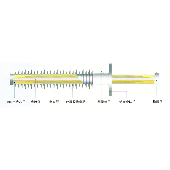 Wall Bushing